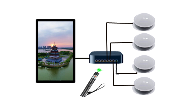 激光笔照射感应互动系统